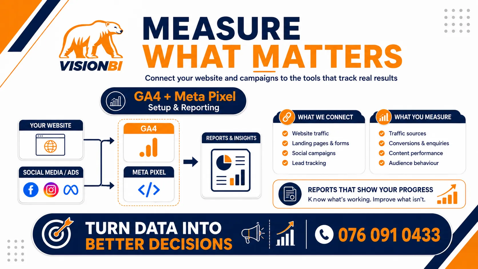 If You Can't Measure It, You're Guessing: GA4, Meta Pixel, and Marketing You Can Actually See